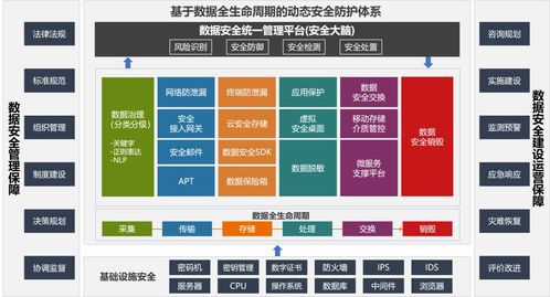 明朝萬(wàn)達(dá) 數(shù)據(jù)安全視角下的《關(guān)鍵信息基礎(chǔ)設(shè)施安全保護(hù)條例》解讀